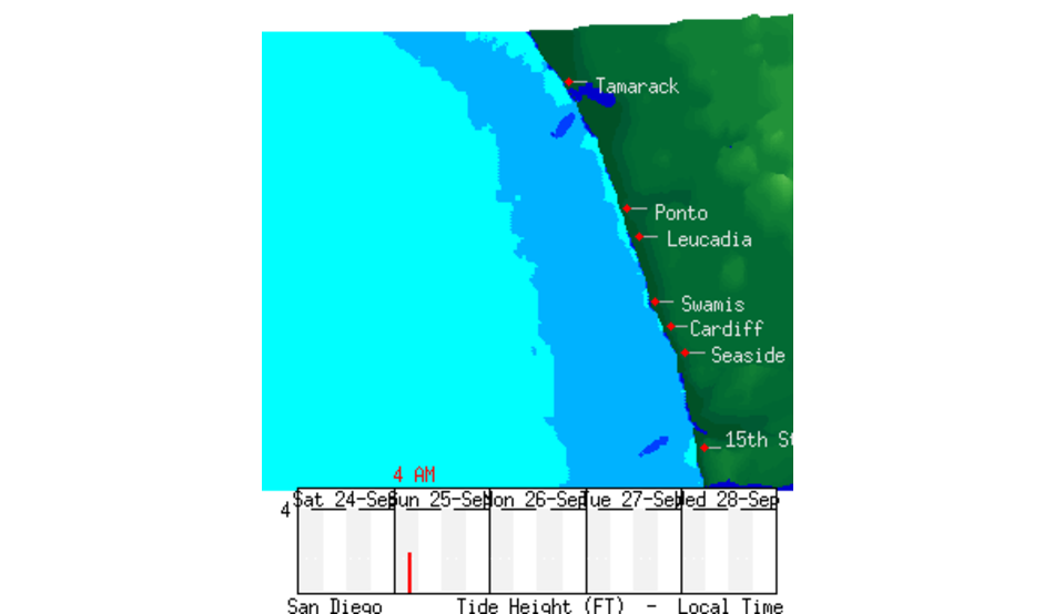 Del Mar Tide Chart