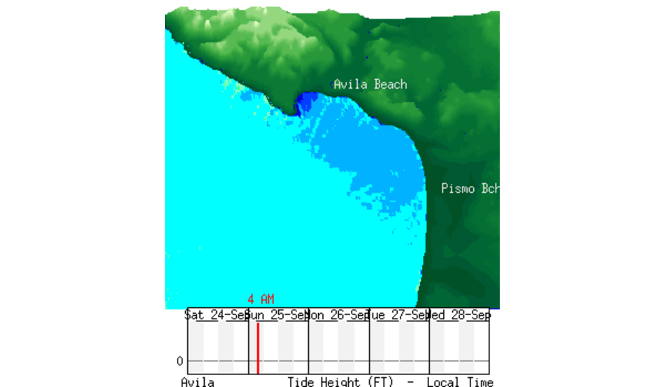 Pismo Beach Tide Chart